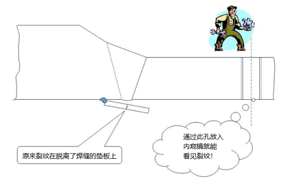 工業(yè)內(nèi)窺鏡檢查電廠(chǎng)鍋爐主蒸汽管道的應(yīng)用案例分享